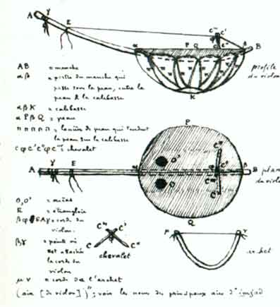 Diccionario escrito por Carlos de Foucauld: instrumentos de música de los Tuaregs